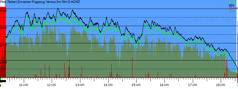 Barometer